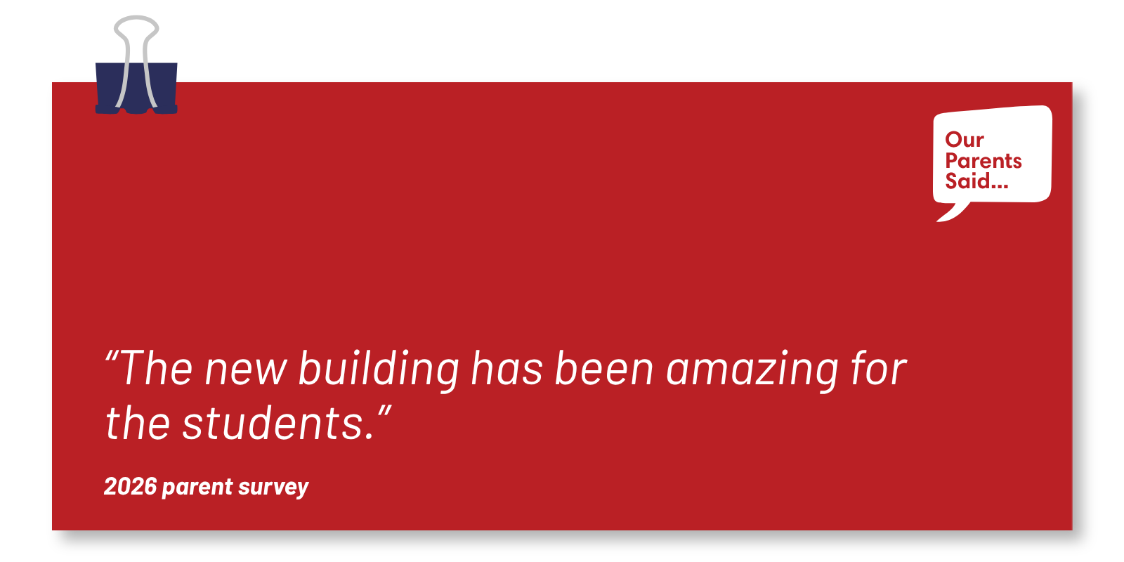 “The new building has been amazing for the students.”  2026 Parent Survey Quote